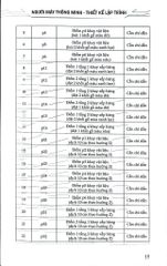 Người Máy Thông Minh -  Thiết Kế Lập Trình - Nhiều Tác Giả