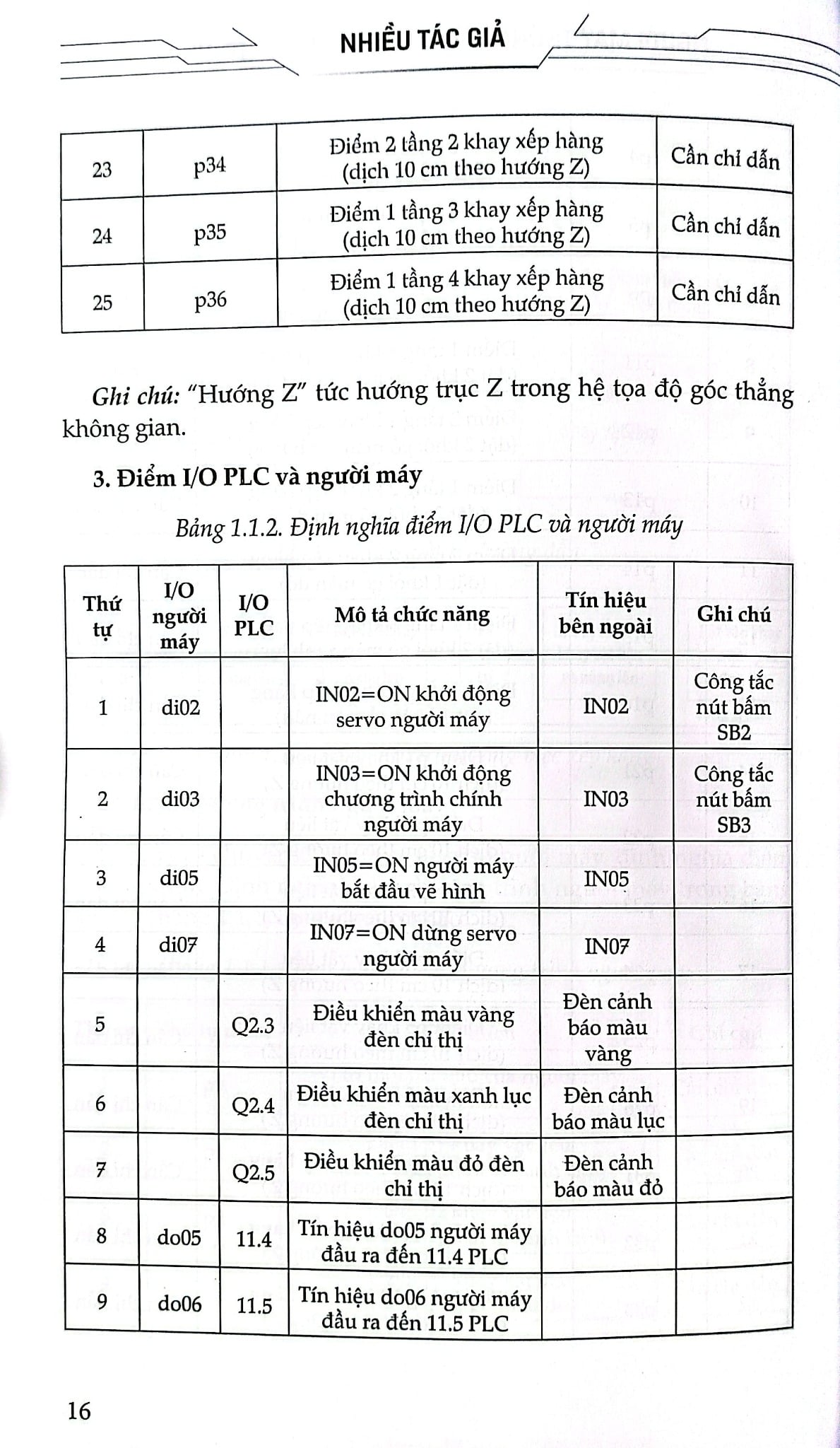 Người Máy Thông Minh -  Thiết Kế Lập Trình - Nhiều Tác Giả