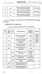 Người Máy Thông Minh -  Thiết Kế Lập Trình - Nhiều Tác Giả