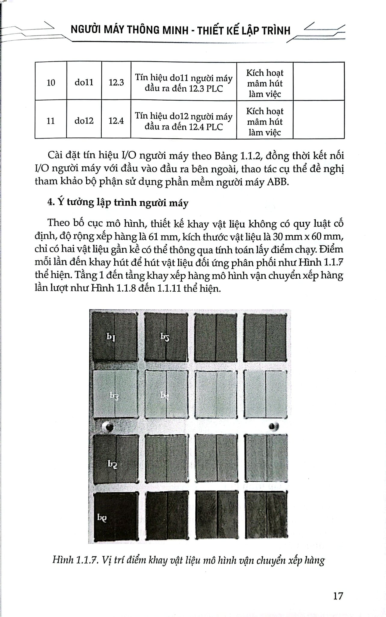 Người Máy Thông Minh -  Thiết Kế Lập Trình - Nhiều Tác Giả