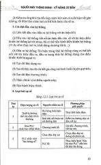 Người Máy Thông Minh -  Thiết Kế Lập Trình - Nhiều Tác Giả