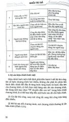 Người Máy Thông Minh -  Thiết Kế Lập Trình - Nhiều Tác Giả
