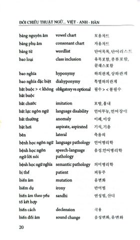 Từ Điển Đối Chiếu Thuật Ngữ Ngôn Ngữ Học (Việt - Anh - Hàn, Hàn - Việt - Anh, Anh - Hàn - Việt) - Nguyễn Thiện Giáp Hoàng Thị Yến 