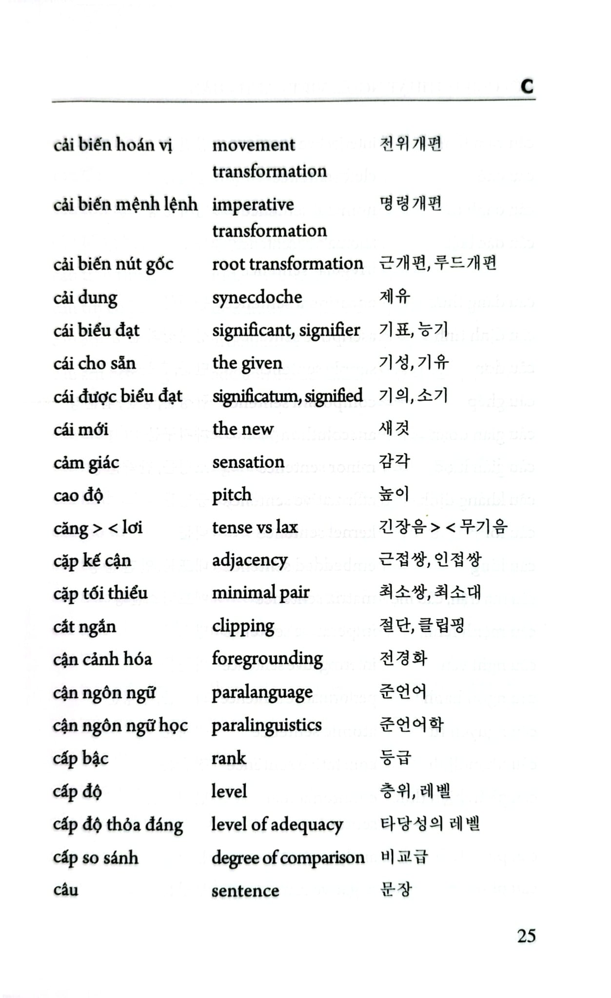 Từ Điển Đối Chiếu Thuật Ngữ Ngôn Ngữ Học (Việt - Anh - Hàn, Hàn - Việt - Anh, Anh - Hàn - Việt) - Nguyễn Thiện Giáp Hoàng Thị Yến