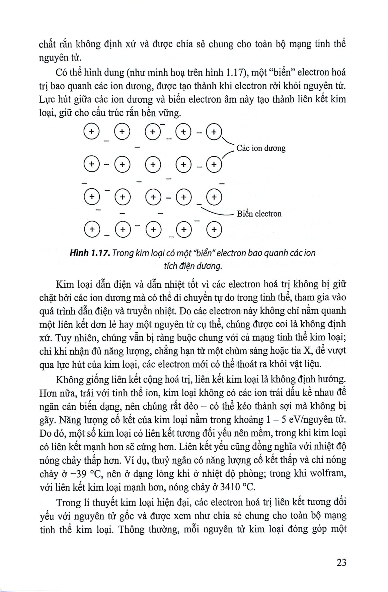 Giáo Trình Cơ Sở Vật Lí Bán Dẫn Và Linh Kiện - Nguyễn Văn Minh (Chủ biên) - Đỗ Danh Bích - Phạm Văn Hải