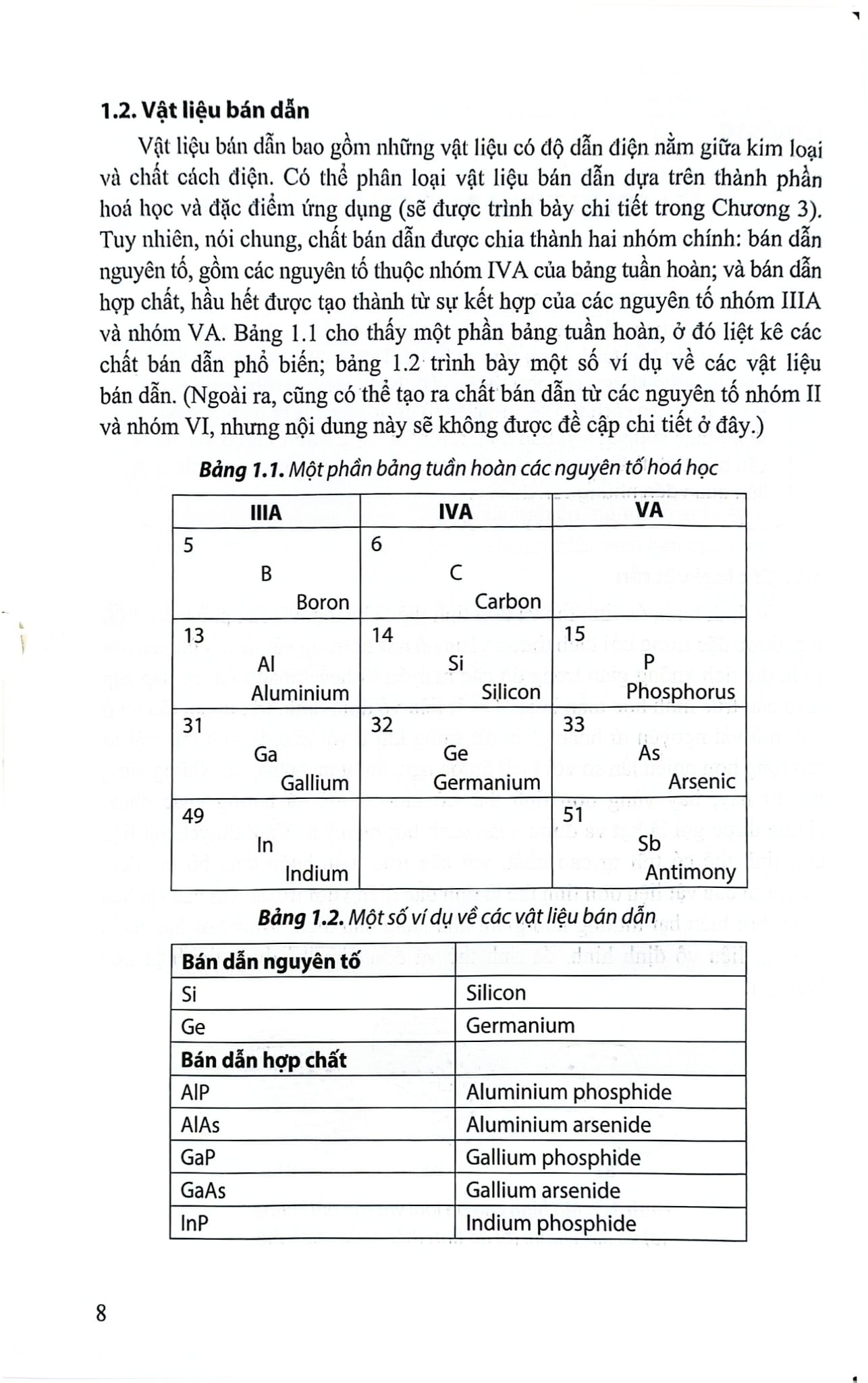 Giáo Trình Cơ Sở Vật Lí Bán Dẫn Và Linh Kiện - Nguyễn Văn Minh (Chủ biên) - Đỗ Danh Bích - Phạm Văn Hải