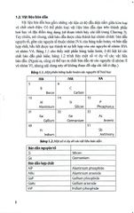 Giáo Trình Cơ Sở Vật Lí Bán Dẫn Và Linh Kiện - Nguyễn Văn Minh (Chủ biên) - Đỗ Danh Bích - Phạm Văn Hải
