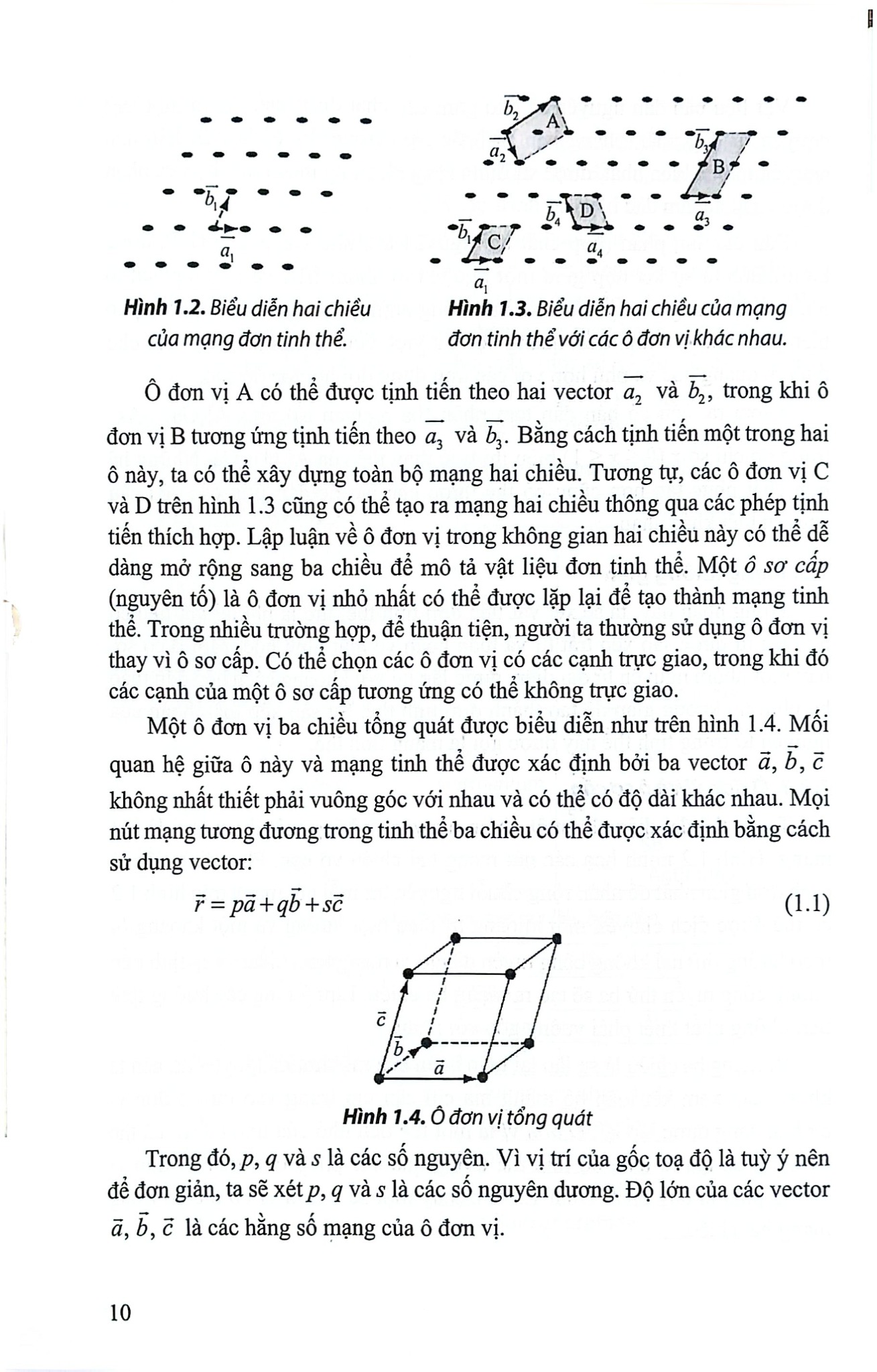 Giáo Trình Cơ Sở Vật Lí Bán Dẫn Và Linh Kiện - Nguyễn Văn Minh (Chủ biên) - Đỗ Danh Bích - Phạm Văn Hải