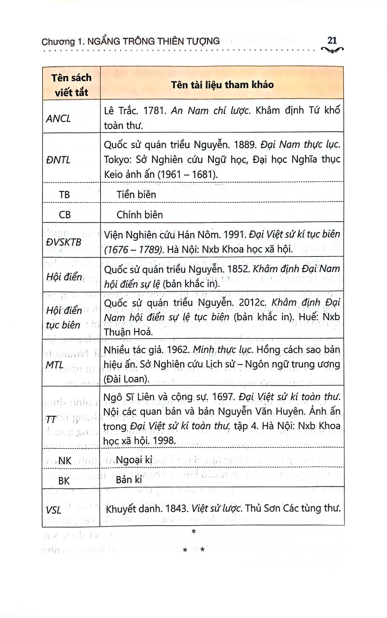 Lược Sử Khoa Học Và Kĩ Thuật Việt Nam Tiền Hiện Đại - Bìa Mềm - Nhiều Tác Giả