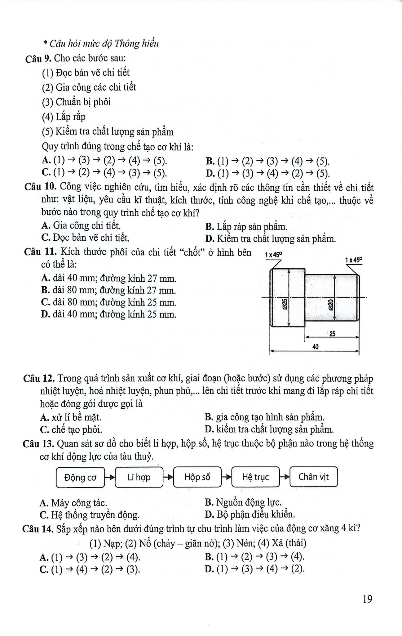 Ôn Luyện Trắc Nghiệm Thi Tốt Nghiệp Trung Học Phổ Thông Môn Công Nghệ - Định Hướng Công Nghiệp - Lê Huy Hoàng (Chủ biên)