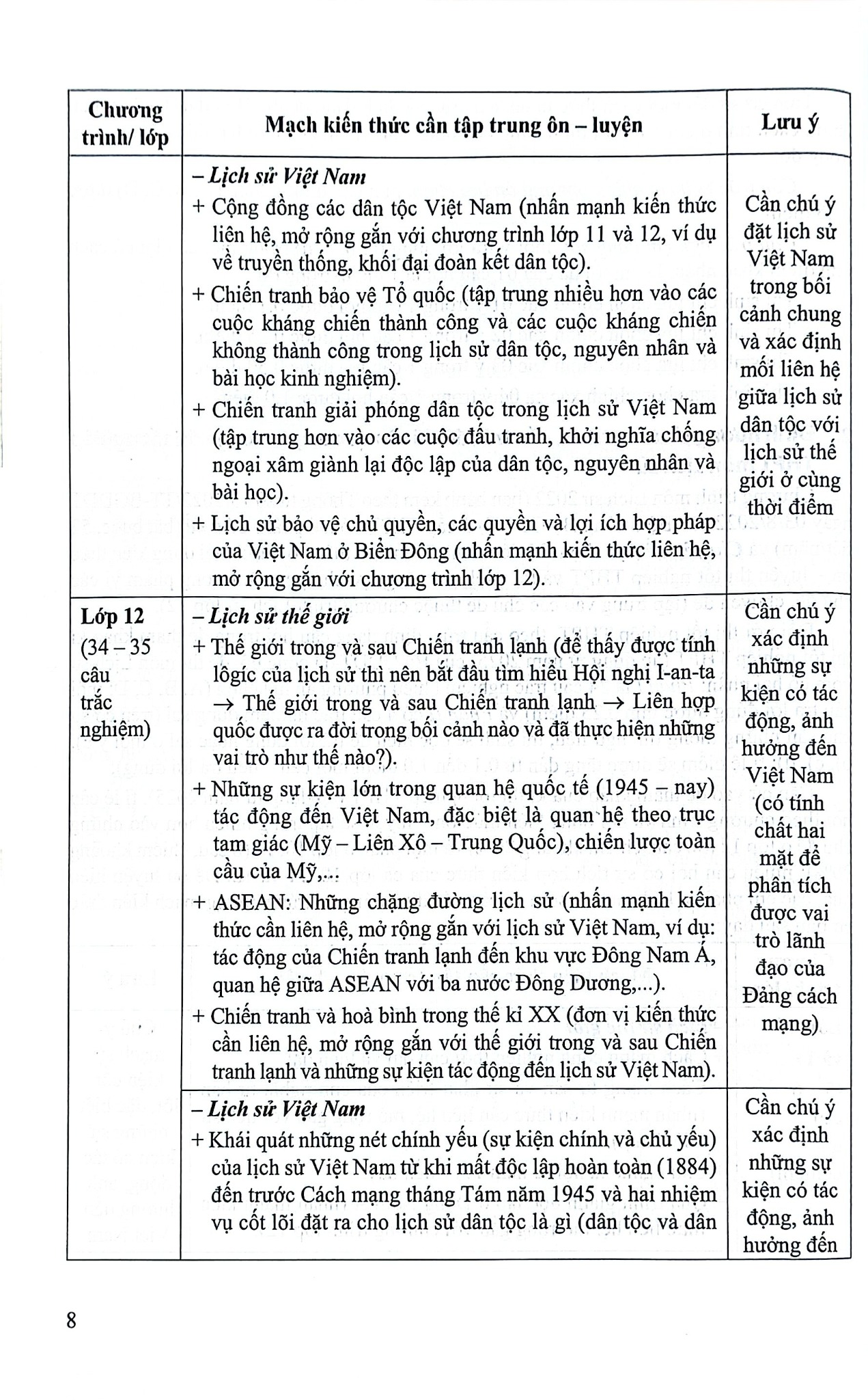 Ôn Luyện Trắc Nghiệm Thi Tốt Nghiệp Trung Học Phổ Thông Môn Lịch Sử - Nguyễn Mạnh Hưởng (Chủ biên)