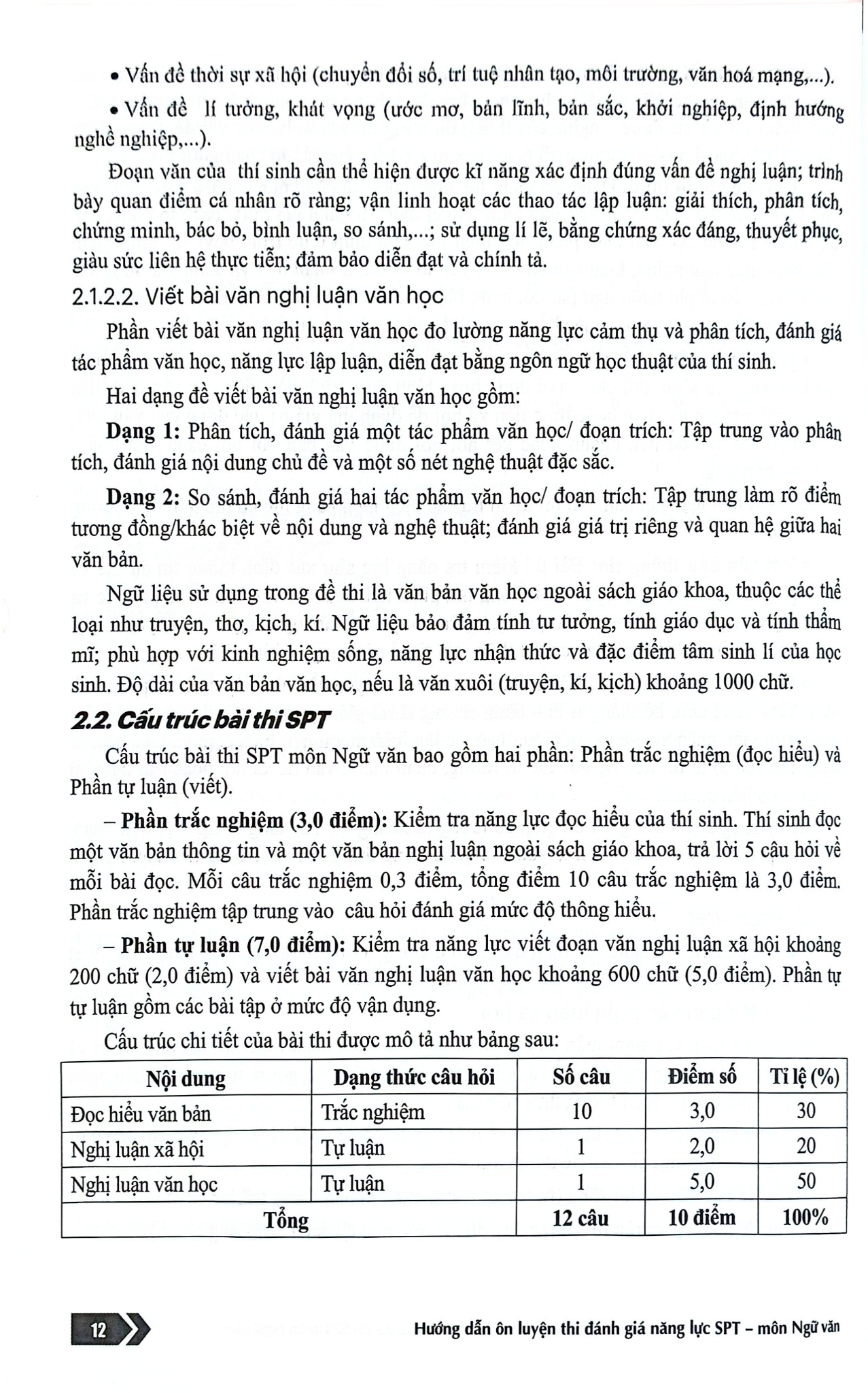 Hướng Dẫn Ôn Luyện Thi Đánh Giá Năng Lực SPT Môn Ngữ Văn - Lê Thị Minh Nguyệt – Đào Chi Mai (Chủ biên)