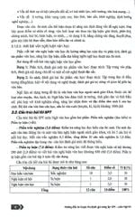 Hướng Dẫn Ôn Luyện Thi Đánh Giá Năng Lực SPT Môn Ngữ Văn - Lê Thị Minh Nguyệt – Đào Chi Mai (Chủ biên)