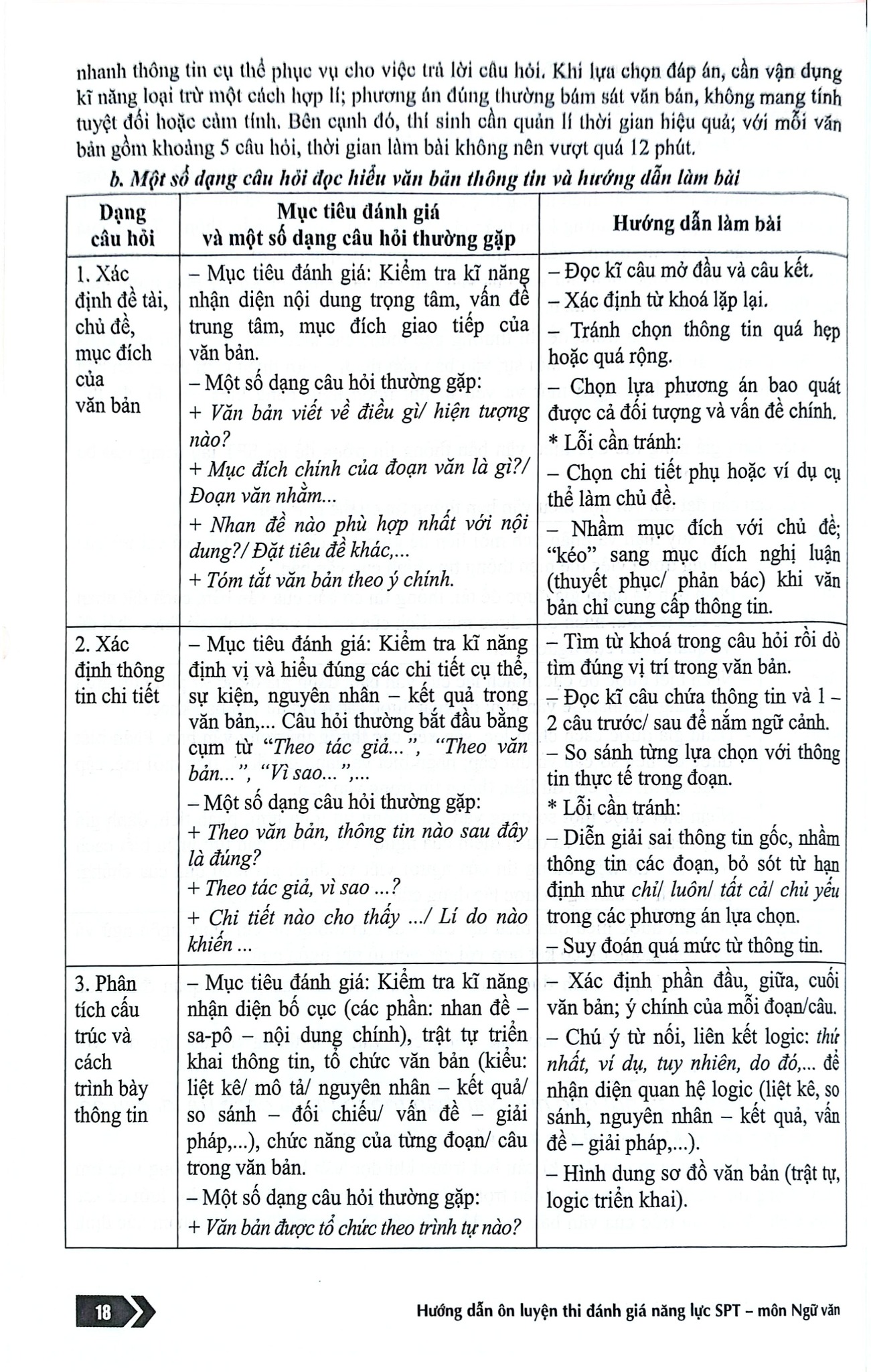 Hướng Dẫn Ôn Luyện Thi Đánh Giá Năng Lực SPT Môn Ngữ Văn - Lê Thị Minh Nguyệt – Đào Chi Mai (Chủ biên)