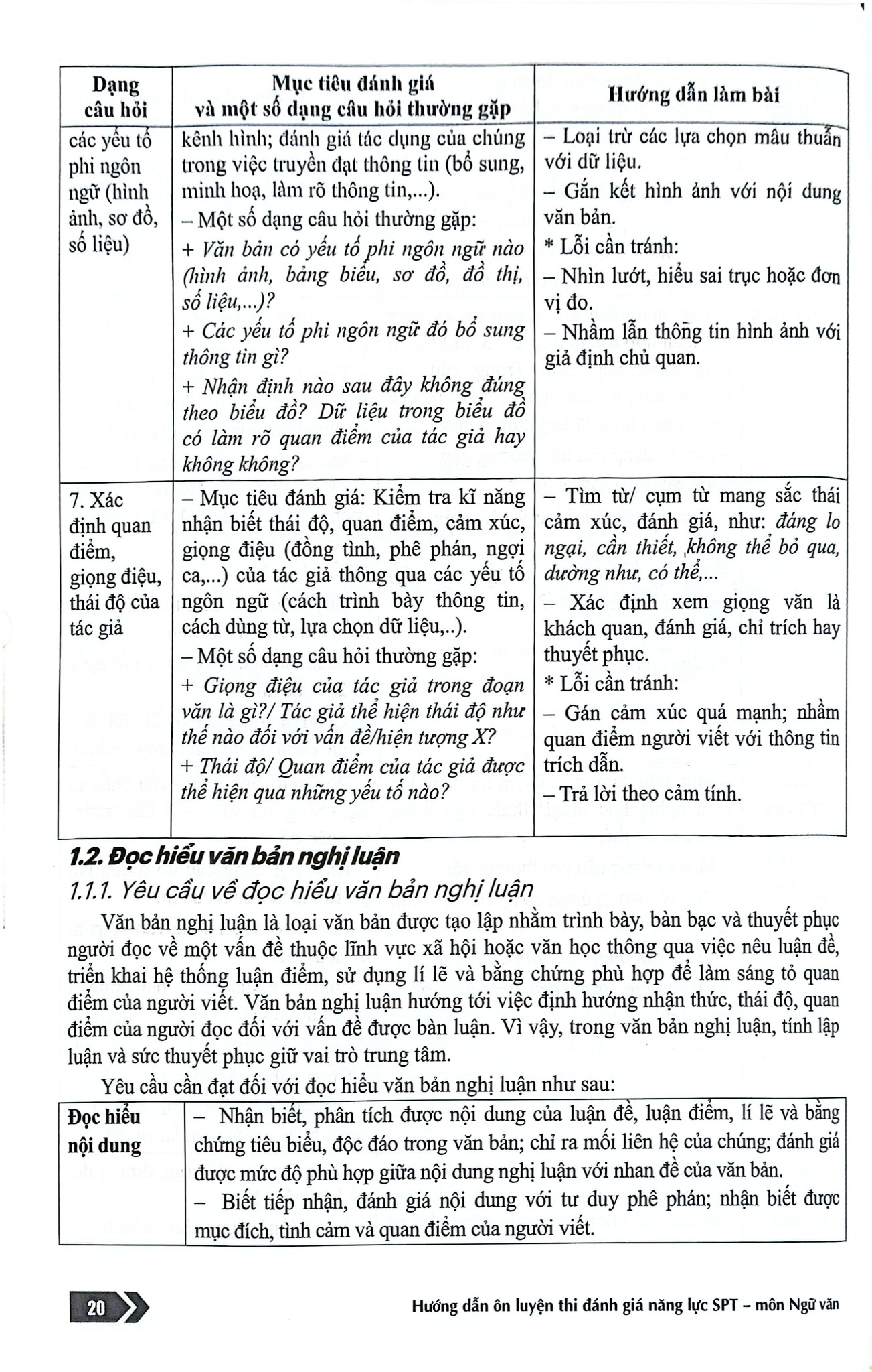 Hướng Dẫn Ôn Luyện Thi Đánh Giá Năng Lực SPT Môn Ngữ Văn - Lê Thị Minh Nguyệt – Đào Chi Mai (Chủ biên)