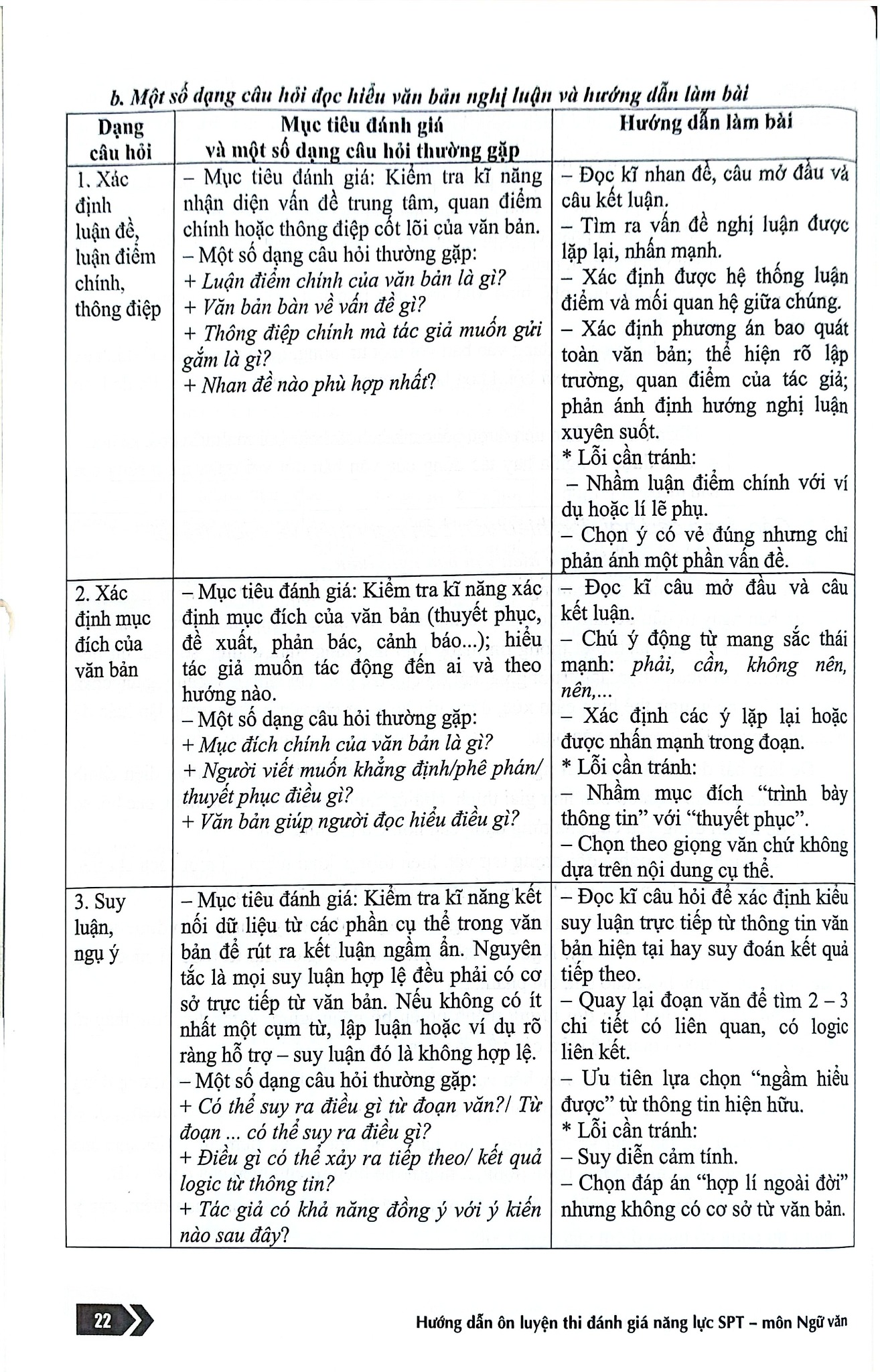 Hướng Dẫn Ôn Luyện Thi Đánh Giá Năng Lực SPT Môn Ngữ Văn - Lê Thị Minh Nguyệt – Đào Chi Mai (Chủ biên)