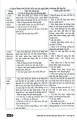 Hướng Dẫn Ôn Luyện Thi Đánh Giá Năng Lực SPT Môn Ngữ Văn - Lê Thị Minh Nguyệt – Đào Chi Mai (Chủ biên)