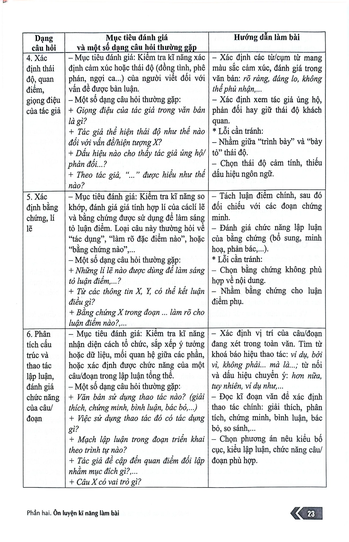 Hướng Dẫn Ôn Luyện Thi Đánh Giá Năng Lực SPT Môn Ngữ Văn - Lê Thị Minh Nguyệt – Đào Chi Mai (Chủ biên)