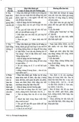 Hướng Dẫn Ôn Luyện Thi Đánh Giá Năng Lực SPT Môn Ngữ Văn - Lê Thị Minh Nguyệt – Đào Chi Mai (Chủ biên)