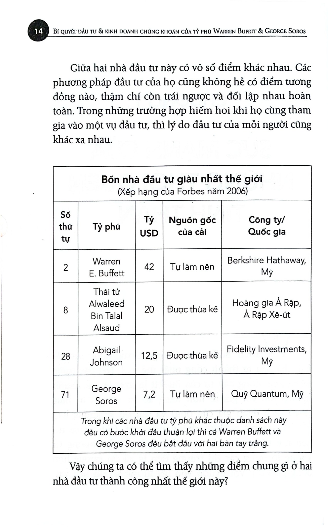 Bí Quyết Đầu Tư Và Kinh Doanh Chứng Khoán Của Tỷ Phú Warren Buffett Và George Soros - 
Mark Tier