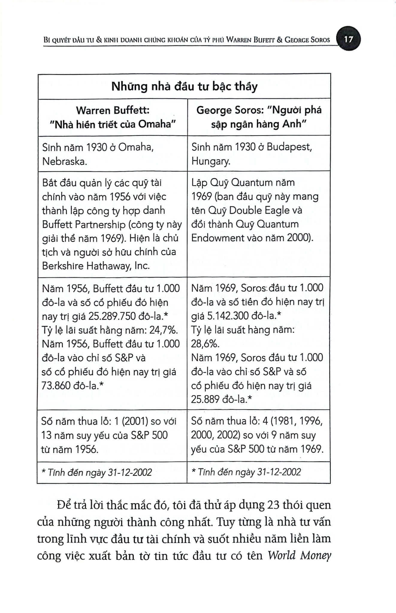 Bí Quyết Đầu Tư Và Kinh Doanh Chứng Khoán Của Tỷ Phú Warren Buffett Và George Soros - 
Mark Tier