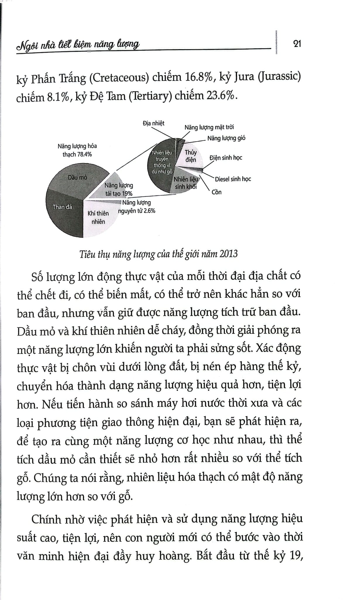 Ngôi Nhà Tiết Kiệm Năng Lượng - Nhiều Tác Giả