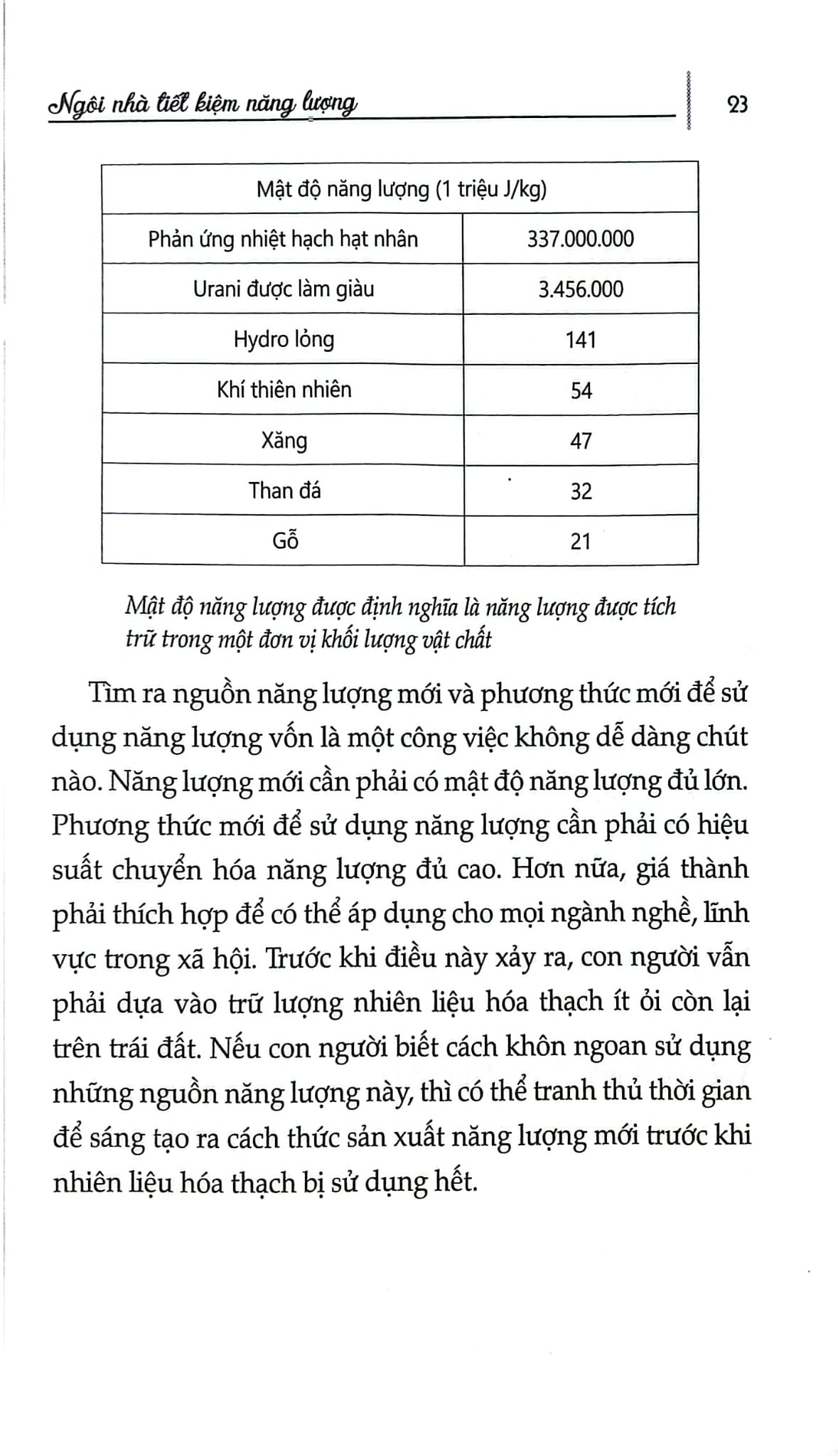 Ngôi Nhà Tiết Kiệm Năng Lượng - Nhiều Tác Giả