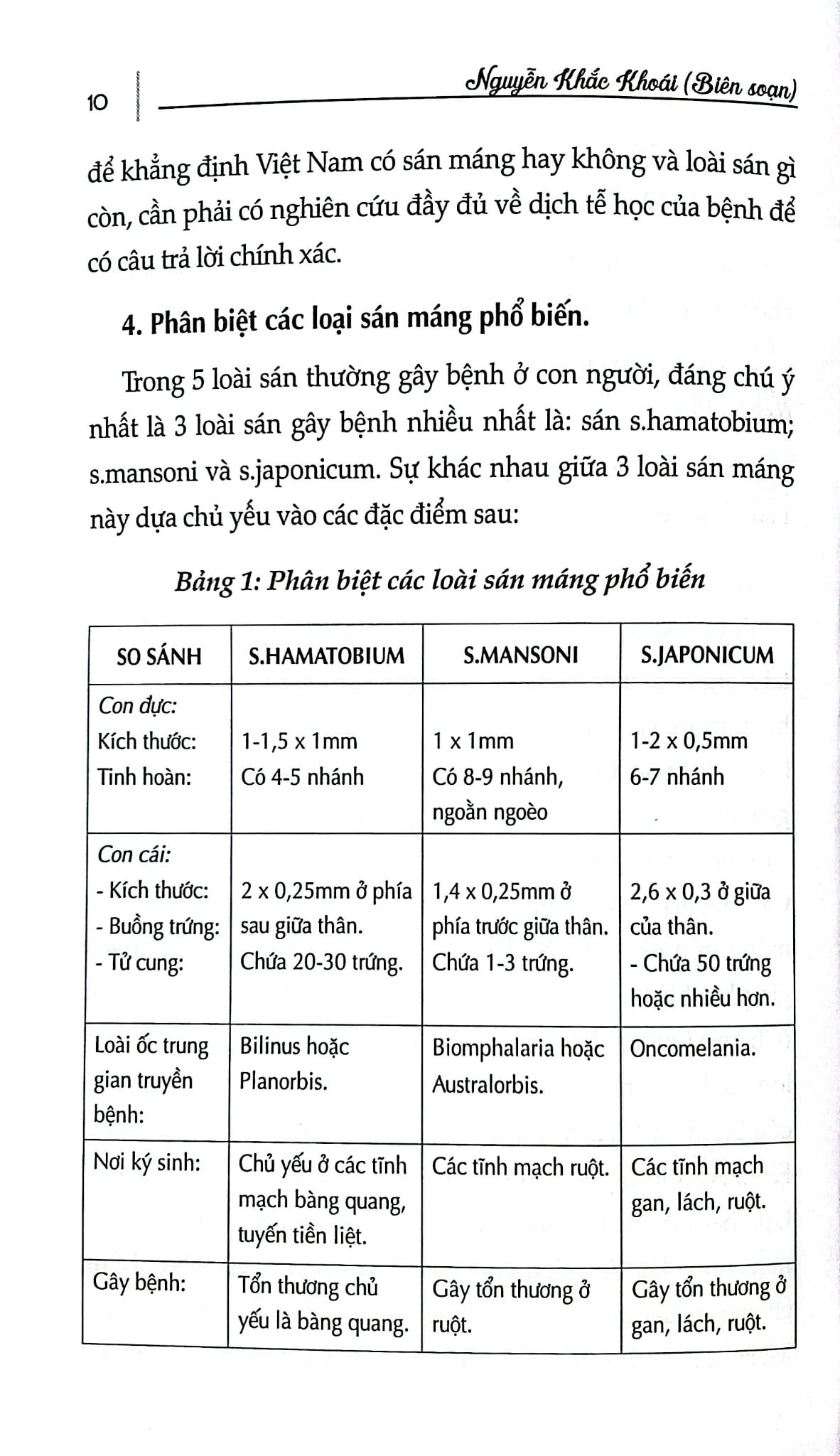 Sức Khỏe Là Vàng - Phòng Trị Bệnh Giun, Sán, Côn Trùng - Nguyễn Khắc Khoái