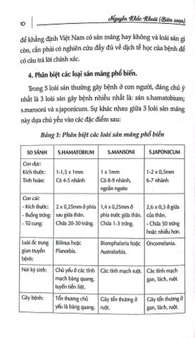  Sức Khỏe Là Vàng - Phòng Trị Bệnh Giun, Sán, Côn Trùng - Nguyễn Khắc Khoái 