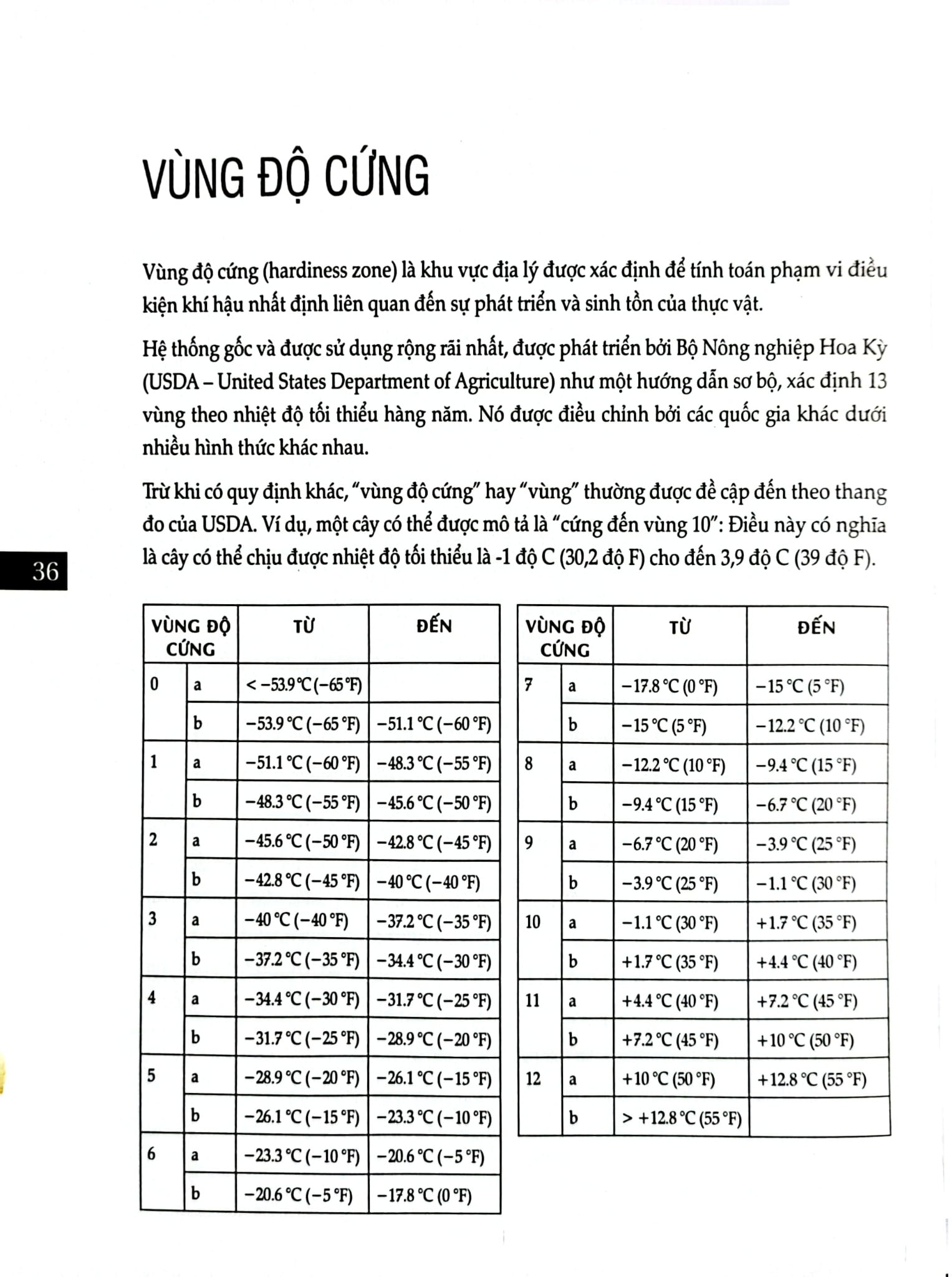 Bách Khoa Về Trái Cây Và Rau Củ (Sách In Màu; Bìa Cứng) - Nhiều Tác Giả