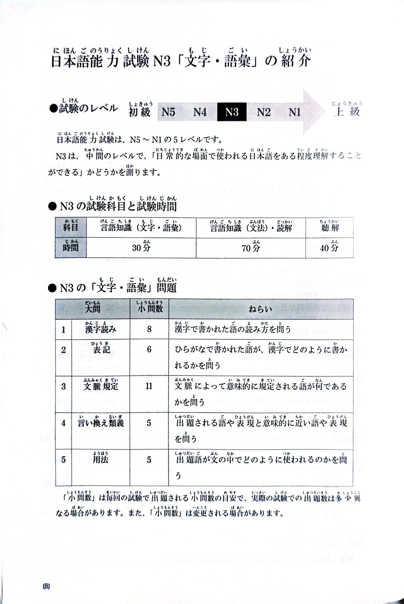 Kỳ Thi Năng Lực Nhật Ngữ - Jlpt N3 Point & Practice - Chữ Viết-Từ Vựng - Honda Yukari, Maebo Kanako, Sugawara Yuko, Seki Yuko