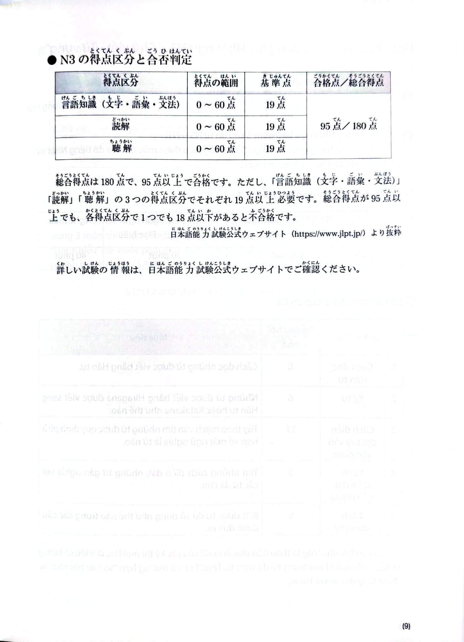 Kỳ Thi Năng Lực Nhật Ngữ - Jlpt N3 Point & Practice - Chữ Viết-Từ Vựng - Honda Yukari, Maebo Kanako, Sugawara Yuko, Seki Yuko