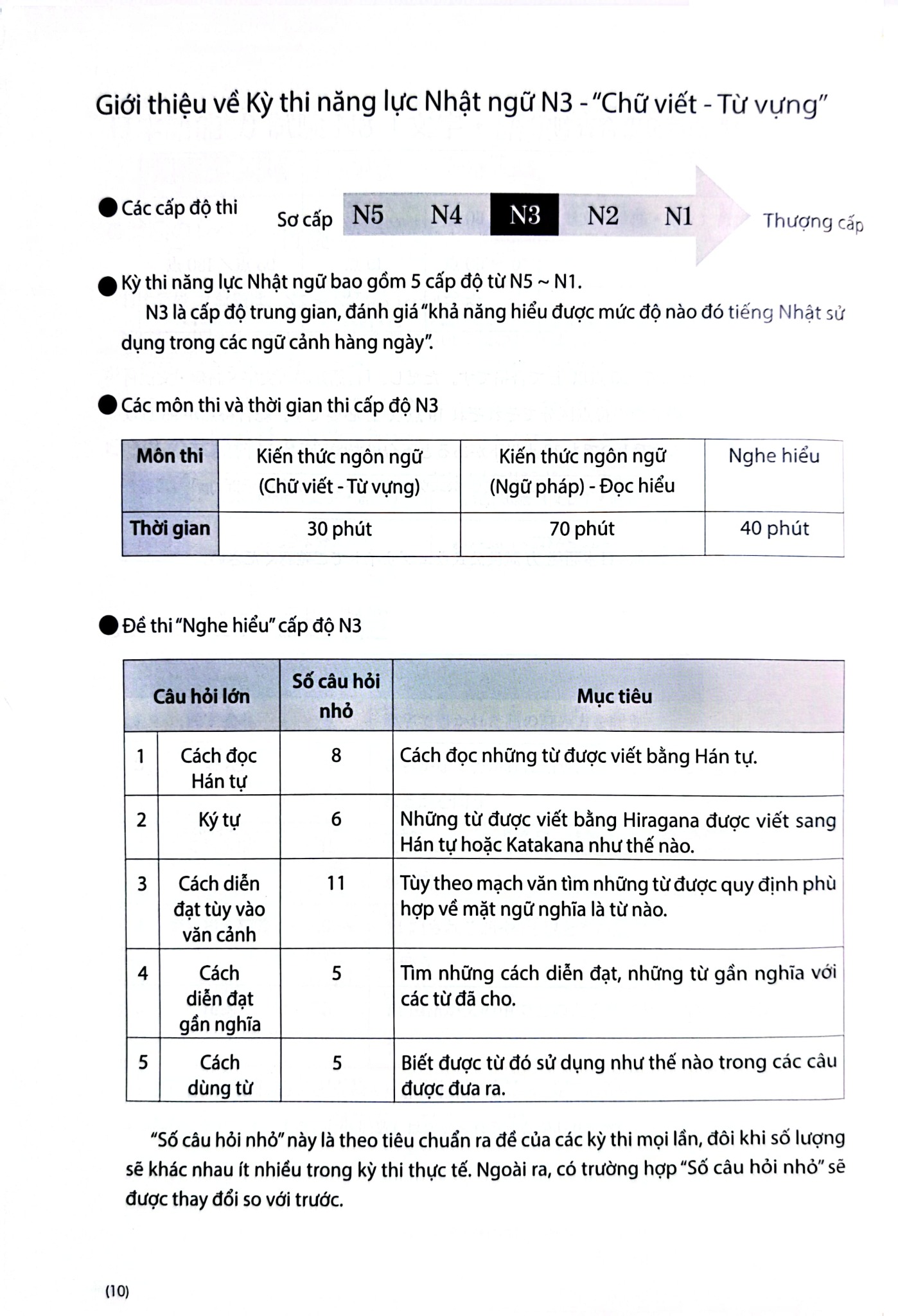 Kỳ Thi Năng Lực Nhật Ngữ - Jlpt N3 Point & Practice - Chữ Viết-Từ Vựng - Honda Yukari, Maebo Kanako, Sugawara Yuko, Seki Yuko