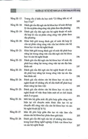  Nguồn Lực Trí Tuệ Việt Nam - Lịch Sử, Hiện Trạng Và Triển Vọng - Nguyễn Vân Khánh 