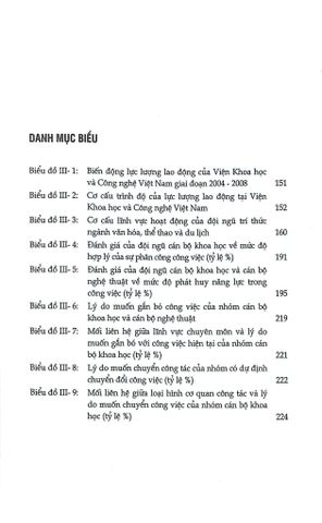  Nguồn Lực Trí Tuệ Việt Nam - Lịch Sử, Hiện Trạng Và Triển Vọng - Nguyễn Vân Khánh 