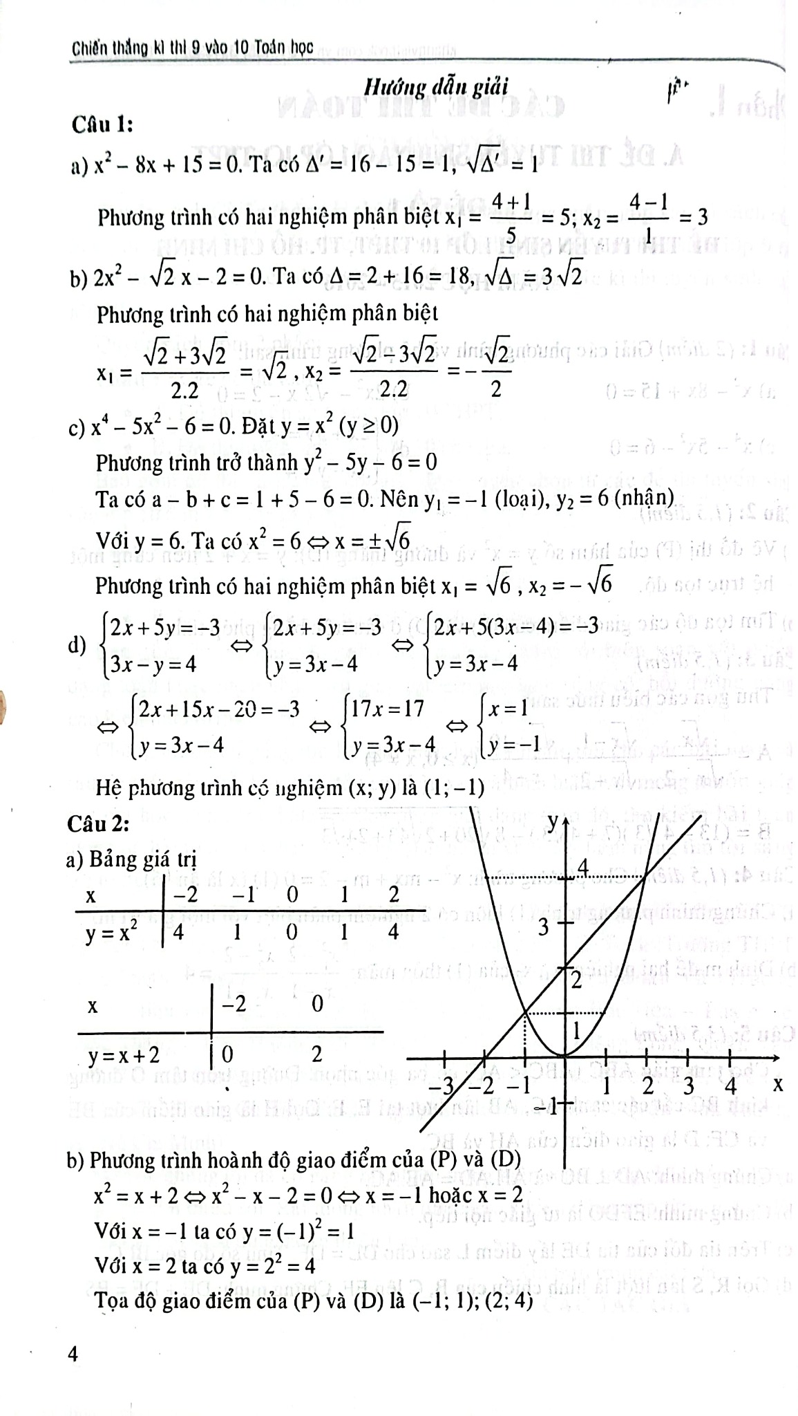 Chiến Thắng Kì Thi 9 Vào 10 Toán Học - Nguyễn Đức Tấn