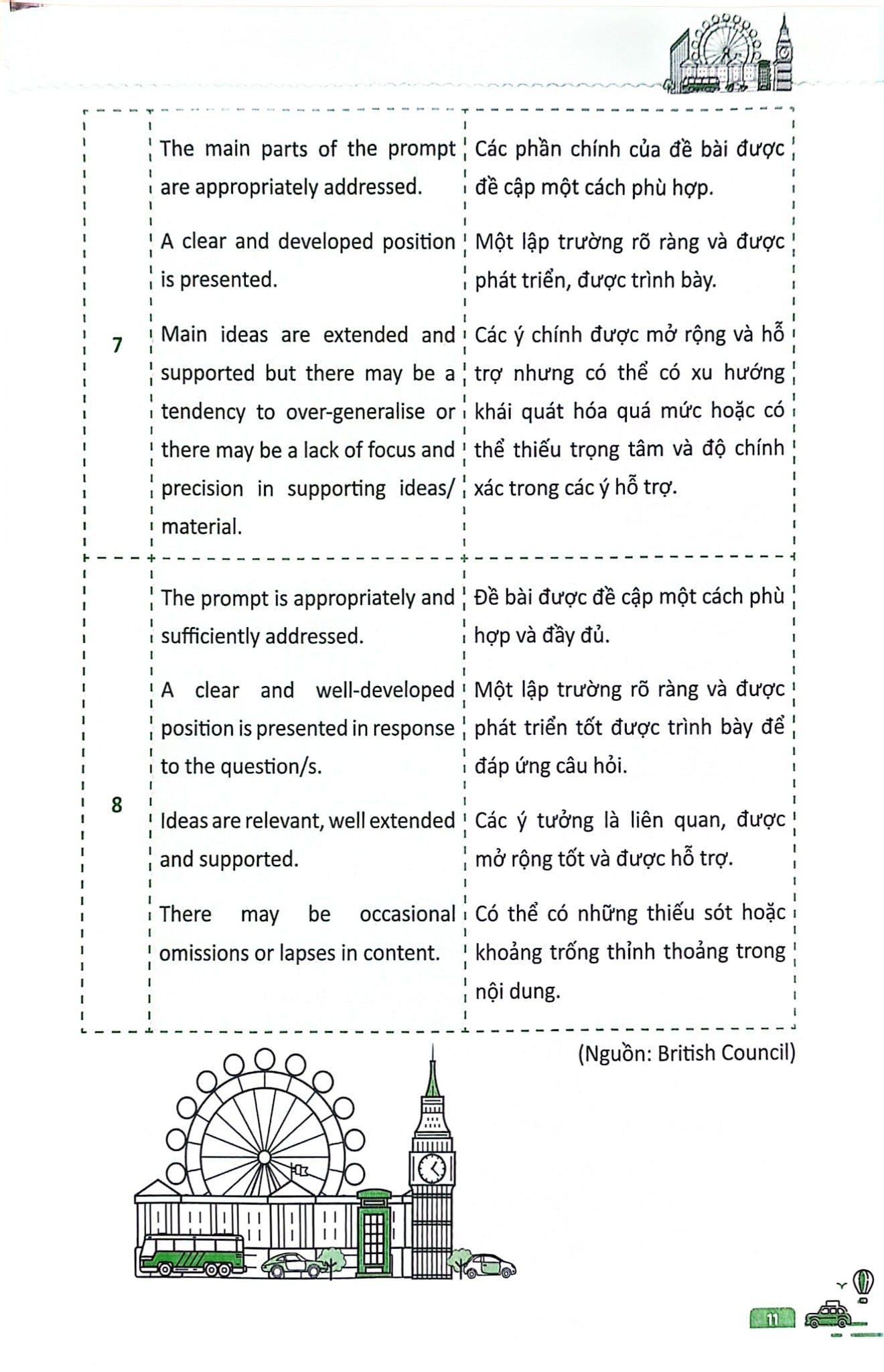 Combo 3 Cuốn Ielts Core ( Vocab Bank + Speaking Topics + Writing Keys )