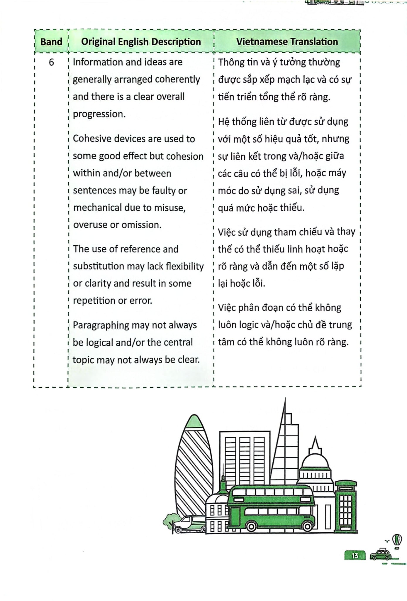 Combo 3 Cuốn Ielts Core ( Vocab Bank + Speaking Topics + Writing Keys )