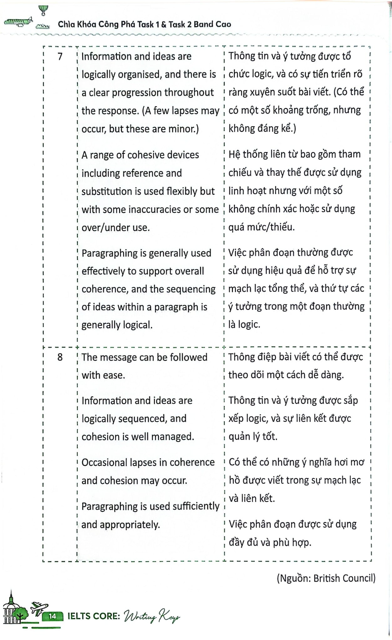 Combo 3 Cuốn Ielts Core ( Vocab Bank + Speaking Topics + Writing Keys )
