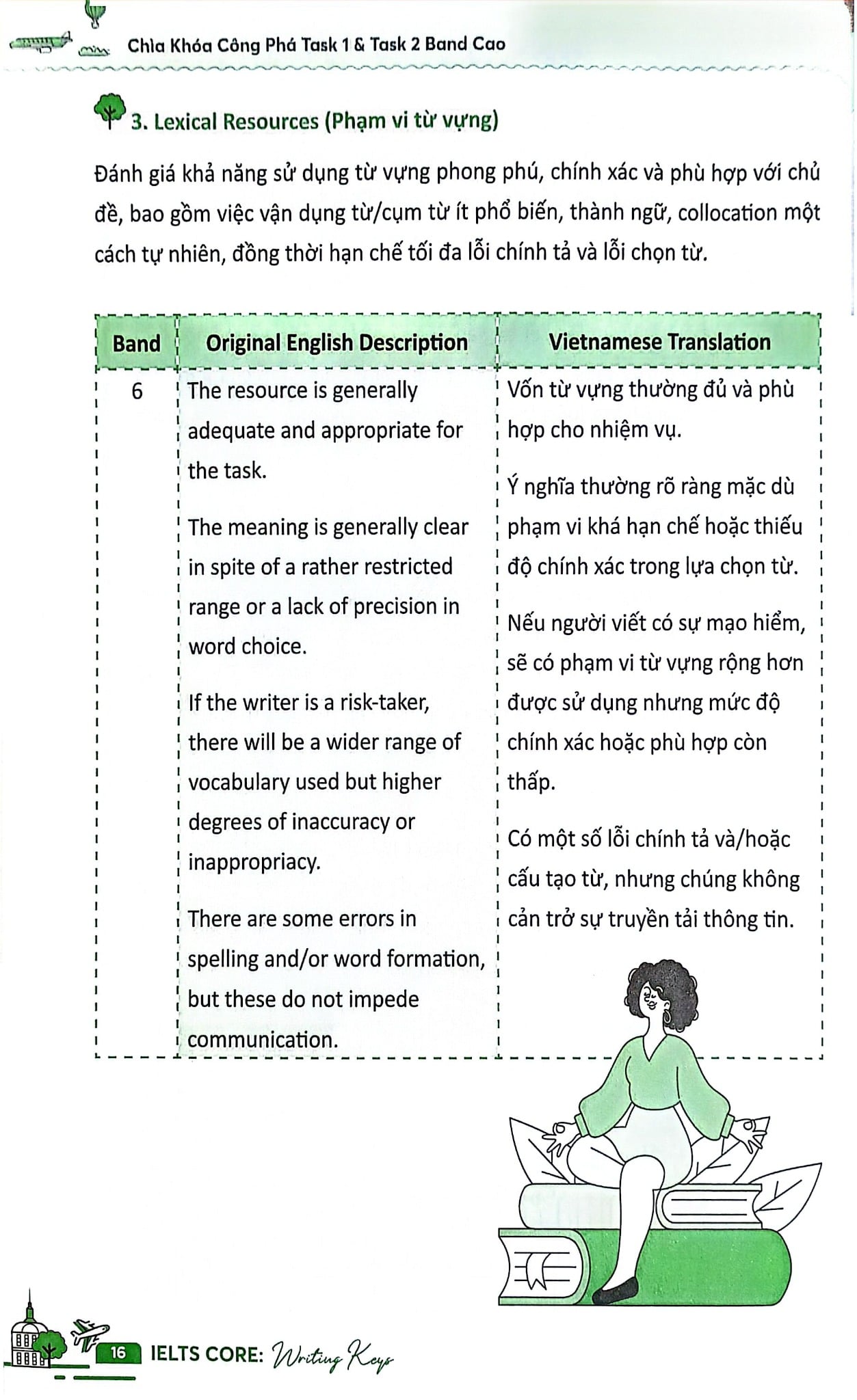 Combo 3 Cuốn Ielts Core ( Vocab Bank + Speaking Topics + Writing Keys )