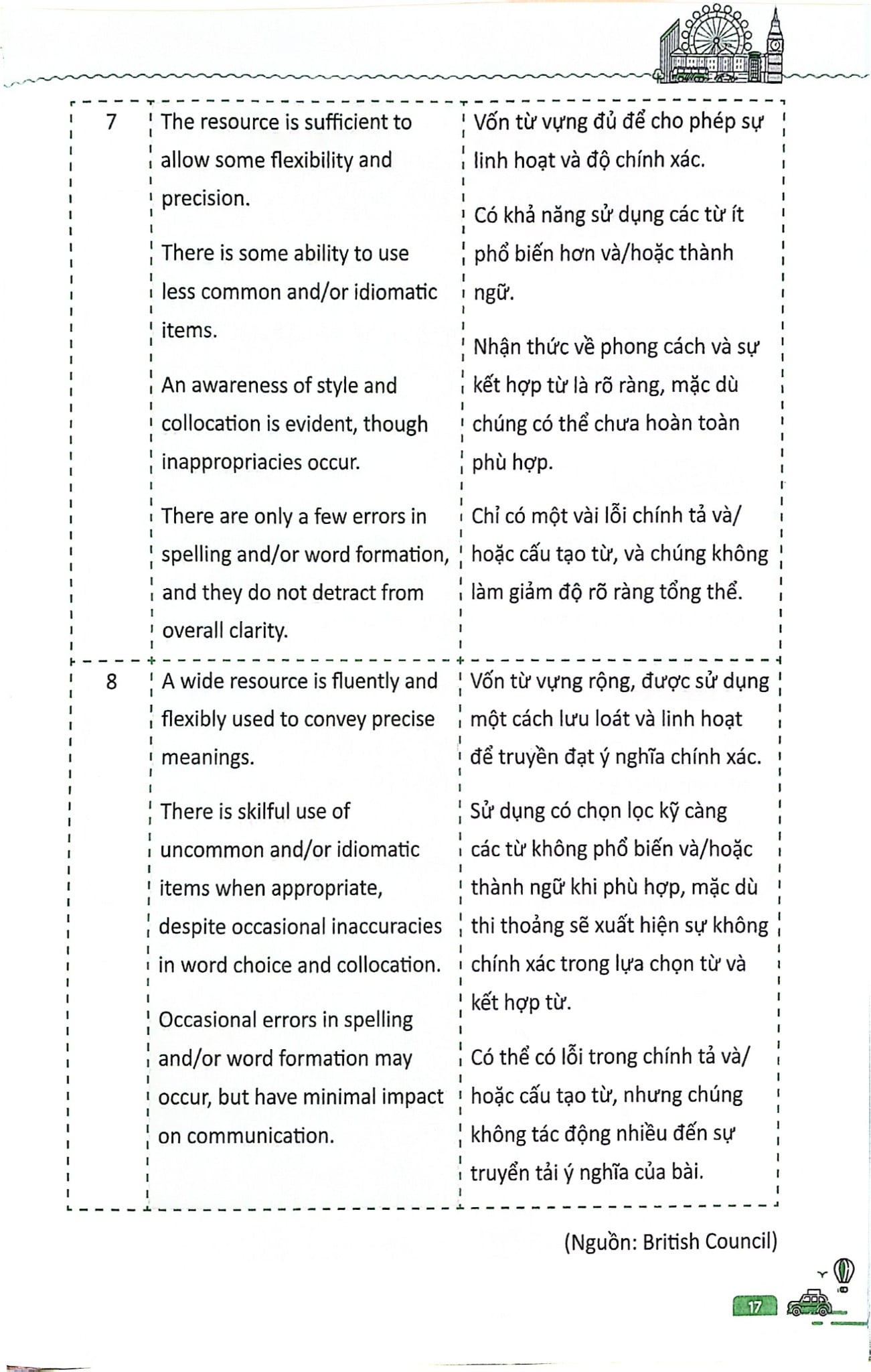 Combo 3 Cuốn Ielts Core ( Vocab Bank + Speaking Topics + Writing Keys )