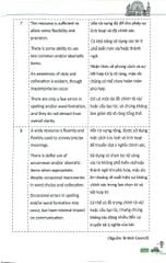 Combo 3 Cuốn Ielts Core ( Vocab Bank + Speaking Topics + Writing Keys )