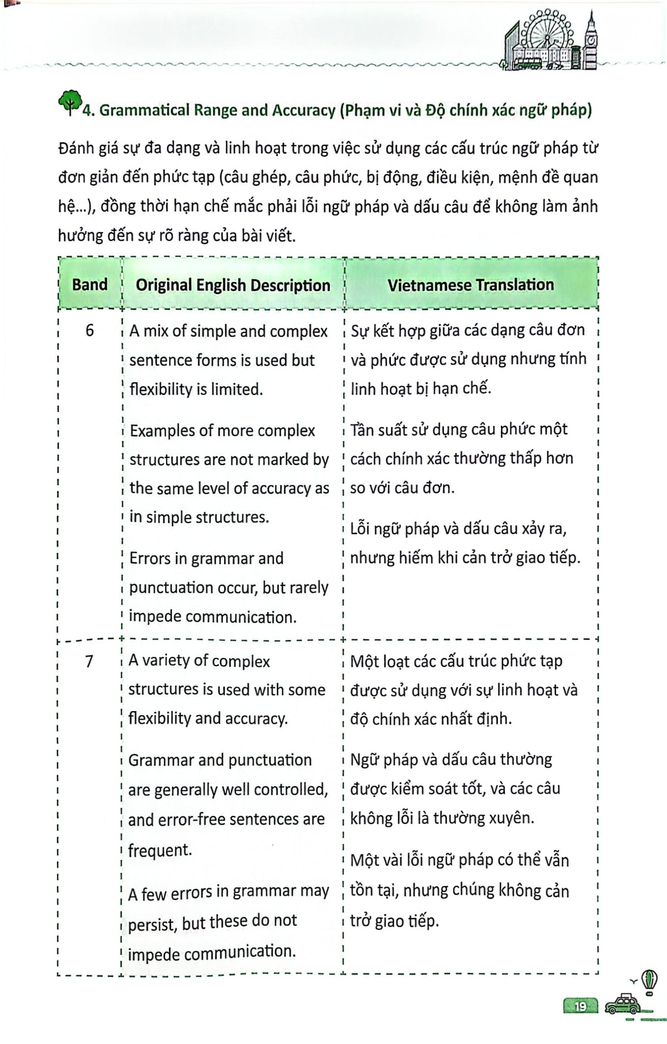 Combo 3 Cuốn Ielts Core ( Vocab Bank + Speaking Topics + Writing Keys )