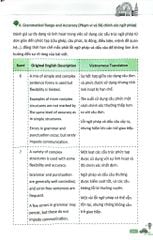 Combo 3 Cuốn Ielts Core ( Vocab Bank + Speaking Topics + Writing Keys )