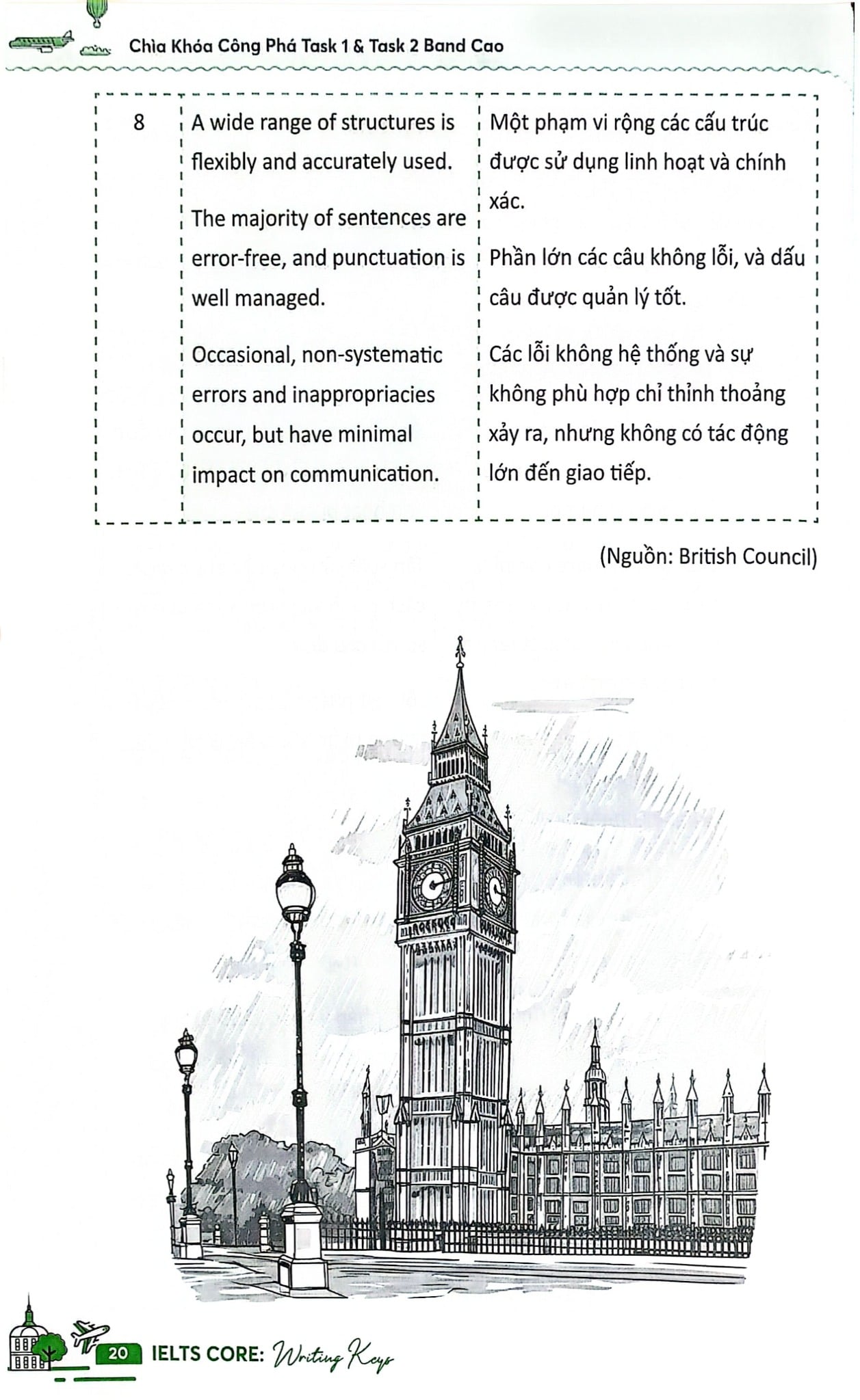 Combo 3 Cuốn Ielts Core ( Vocab Bank + Speaking Topics + Writing Keys )