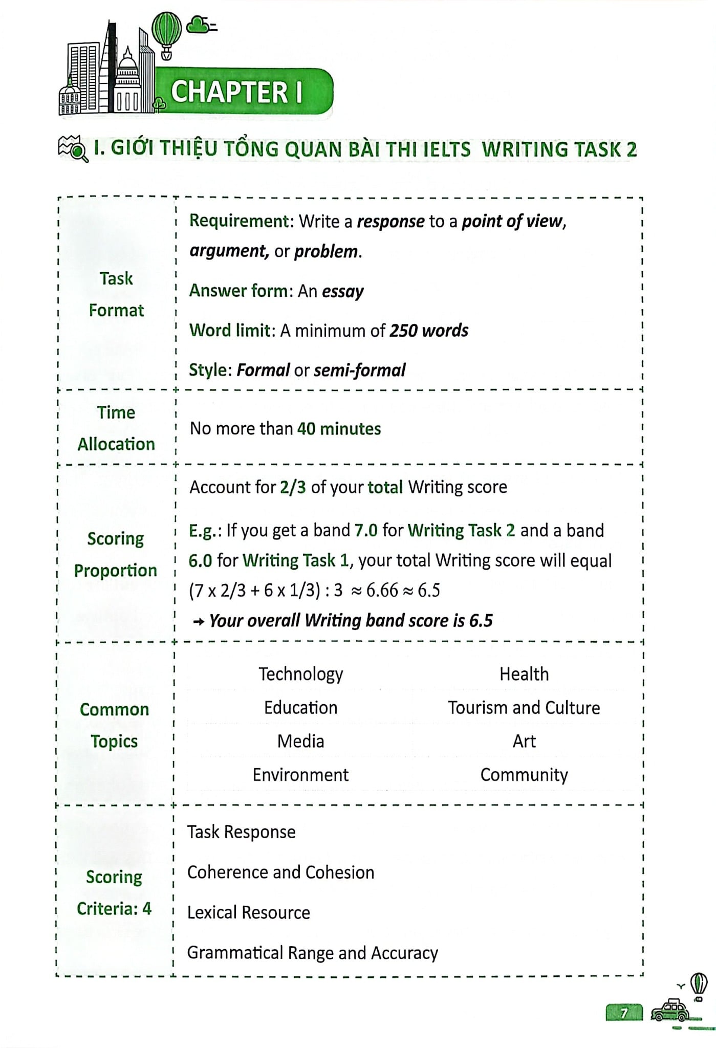 Combo 3 Cuốn Ielts Core ( Vocab Bank + Speaking Topics + Writing Keys )