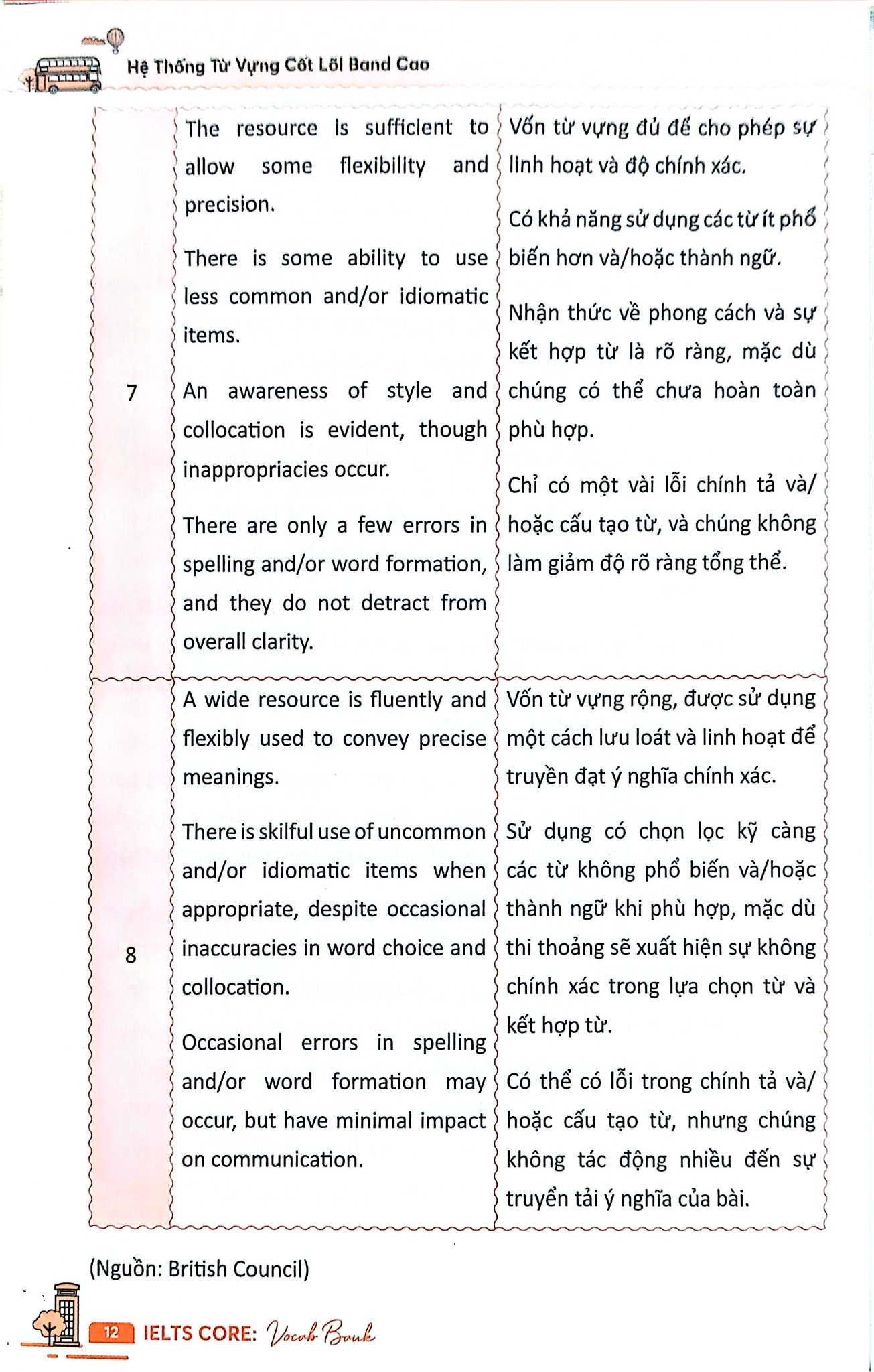 Ielts Core - Vocab Bank - Hệ Thống Từ Vựng Cốt Lõi Band Cao - Nhiều Tác Giả