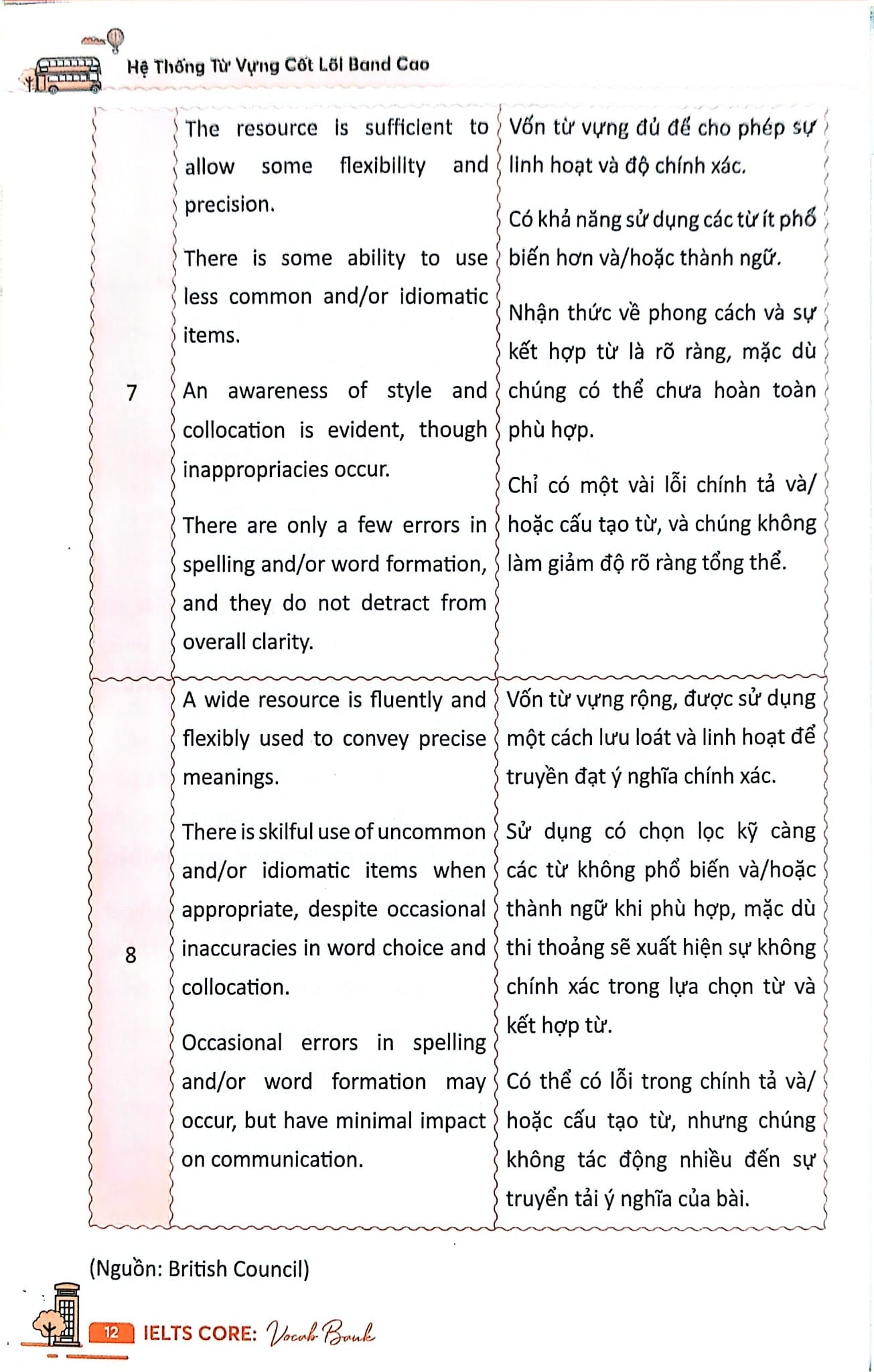Combo 3 Cuốn Ielts Core ( Vocab Bank + Speaking Topics + Writing Keys )