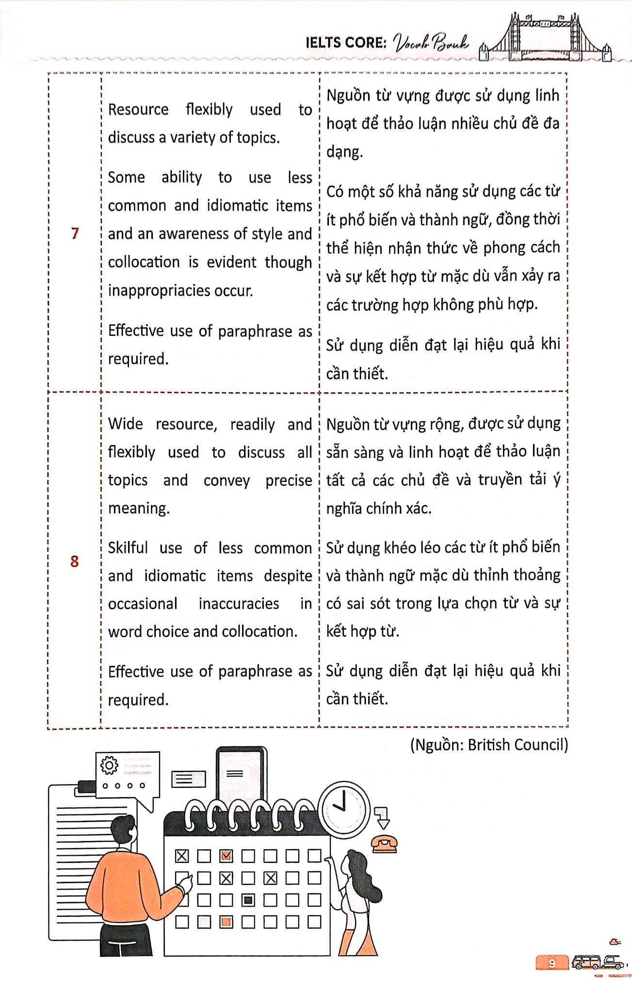 Combo 3 Cuốn Ielts Core ( Vocab Bank + Speaking Topics + Writing Keys )