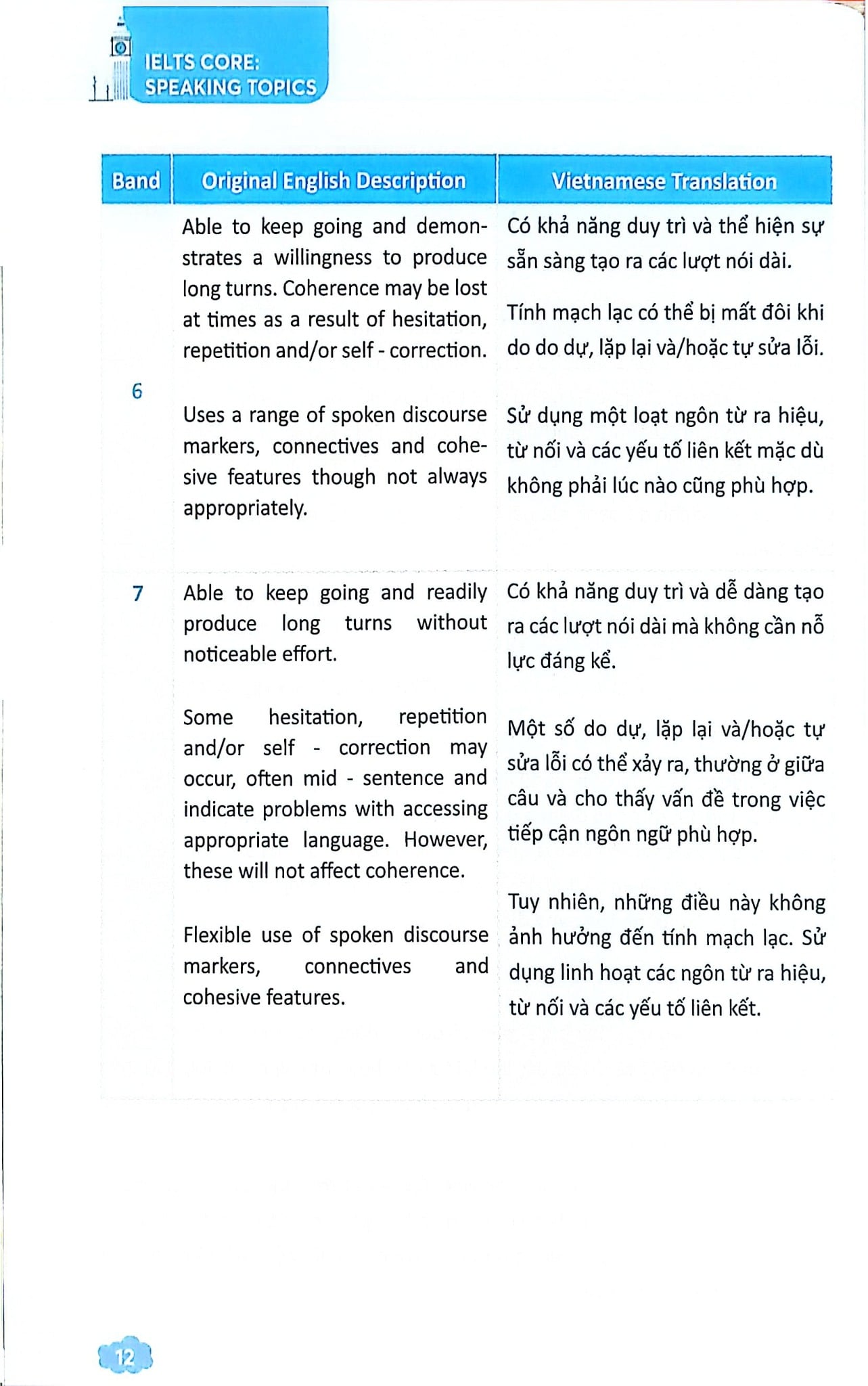 Ielts Core - Speaking Topics - Giải Mã Toàn Bộ Chủ Đề Và Bài Mẫu Band Cao - Nhiều Tác Giả